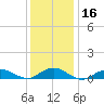 Bay Shore tide chart for Saturday, January 16, 2021