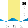 Bay Shore tide chart for Saturday, January 30, 2021