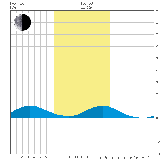 Bay Shore tide chart for Wednesday, January 6, 2021
