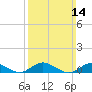 Bay Shore tide chart for Sunday, March 14, 2021