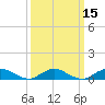 Bay Shore tide chart for Monday, March 15, 2021