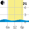 Bay Shore tide chart for Sunday, March 21, 2021