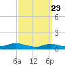 Bay Shore tide chart for Tuesday, March 23, 2021