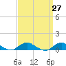 Bay Shore tide chart for Saturday, March 27, 2021