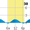 Bay Shore tide chart for Tuesday, March 30, 2021