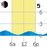 Bay Shore tide chart for Friday, March 5, 2021