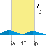 Bay Shore tide chart for Sunday, March 7, 2021