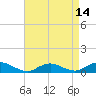 Bay Shore tide chart for Wednesday, April 14, 2021