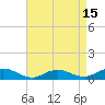 Bay Shore tide chart for Thursday, April 15, 2021