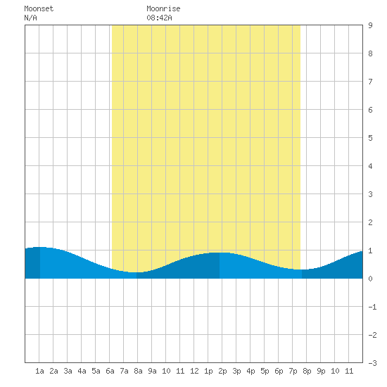 Bay Shore tide chart for Friday, April 16, 2021