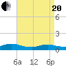 Bay Shore tide chart for Tuesday, April 20, 2021