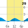 Bay Shore tide chart for Thursday, April 29, 2021