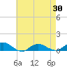 Bay Shore tide chart for Friday, April 30, 2021