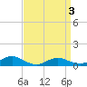 Bay Shore tide chart for Saturday, April 3, 2021
