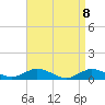Bay Shore tide chart for Thursday, April 8, 2021