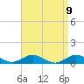 Bay Shore tide chart for Friday, April 9, 2021