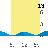 Bay Shore tide chart for Thursday, May 13, 2021