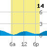 Bay Shore tide chart for Friday, May 14, 2021