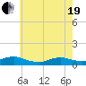 Bay Shore tide chart for Wednesday, May 19, 2021