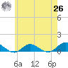 Bay Shore tide chart for Wednesday, May 26, 2021