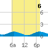 Bay Shore tide chart for Thursday, May 6, 2021