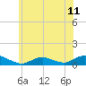 Bay Shore tide chart for Friday, June 11, 2021
