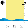 Bay Shore tide chart for Thursday, June 17, 2021