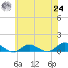 Bay Shore tide chart for Thursday, June 24, 2021