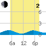 Bay Shore tide chart for Wednesday, June 2, 2021