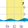 Bay Shore tide chart for Monday, June 7, 2021