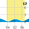 Bay Shore tide chart for Monday, July 12, 2021