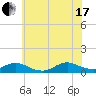 Bay Shore tide chart for Saturday, July 17, 2021