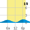 Bay Shore tide chart for Monday, July 19, 2021