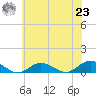 Bay Shore tide chart for Friday, July 23, 2021