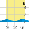 Bay Shore tide chart for Saturday, July 3, 2021