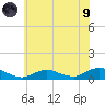 Bay Shore tide chart for Friday, July 9, 2021