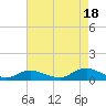 Bay Shore tide chart for Wednesday, August 18, 2021