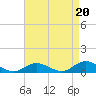 Bay Shore tide chart for Friday, August 20, 2021