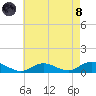 Bay Shore tide chart for Sunday, August 8, 2021
