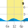 Bay Shore tide chart for Monday, August 9, 2021