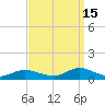 Bay Shore tide chart for Wednesday, September 15, 2021