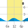 Bay Shore tide chart for Wednesday, September 8, 2021