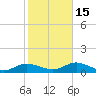 Bay Shore tide chart for Friday, October 15, 2021