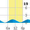 Bay Shore tide chart for Tuesday, October 19, 2021