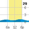 Bay Shore tide chart for Friday, October 29, 2021