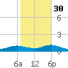 Bay Shore tide chart for Saturday, October 30, 2021