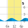 Bay Shore tide chart for Tuesday, October 5, 2021