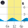 Bay Shore tide chart for Wednesday, October 6, 2021