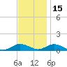 Bay Shore tide chart for Monday, November 15, 2021