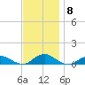 Bay Shore tide chart for Monday, November 8, 2021